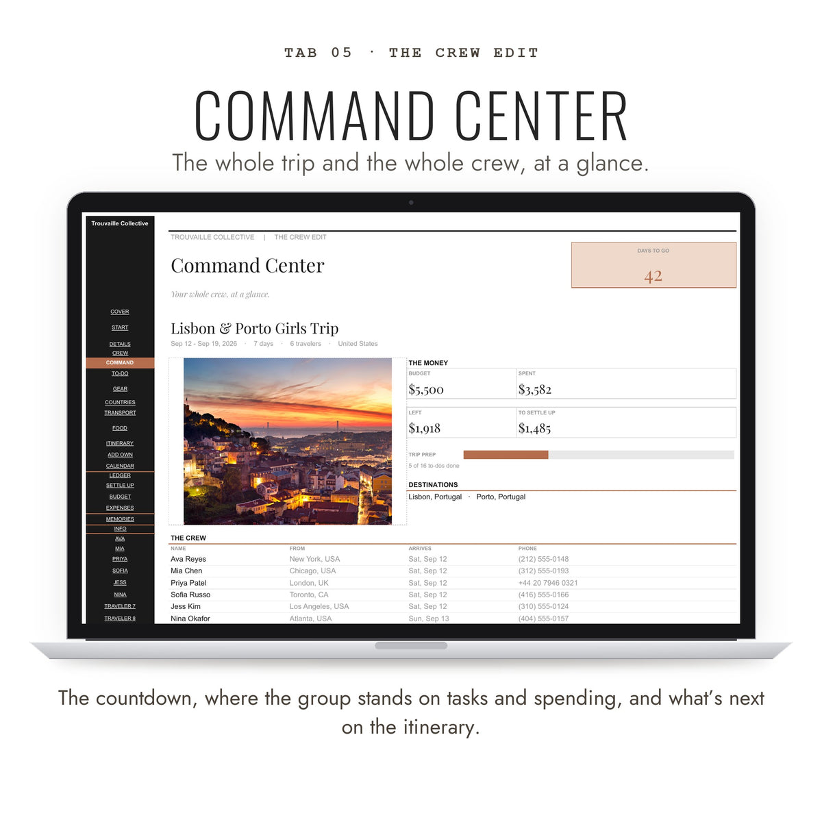 Command Center tab showing the whole group trip at a glance