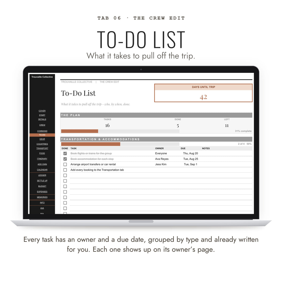 Group trip To-Do List with an owner and due date for every task