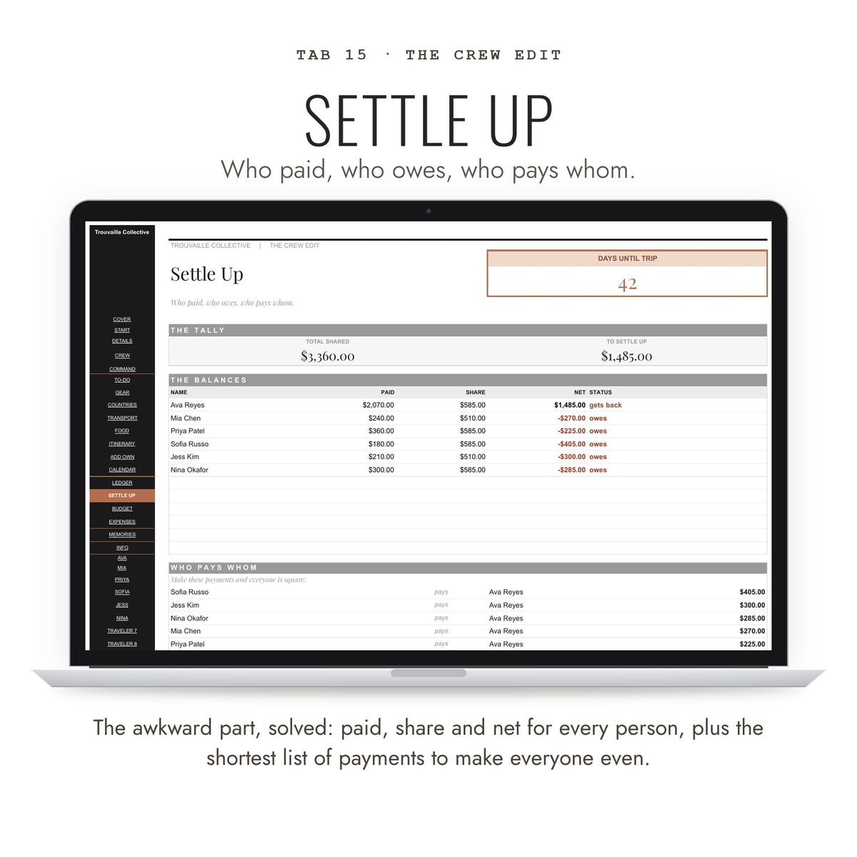 Settle Up tab showing who owes whom after a group trip