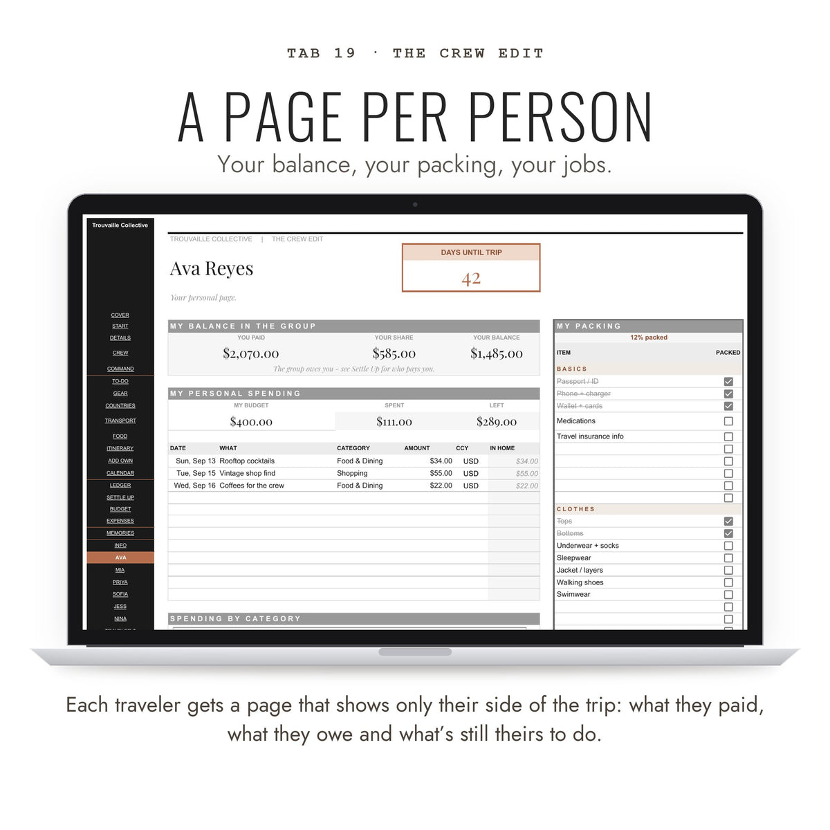 A personal page for each traveler with their balance, packing and jobs