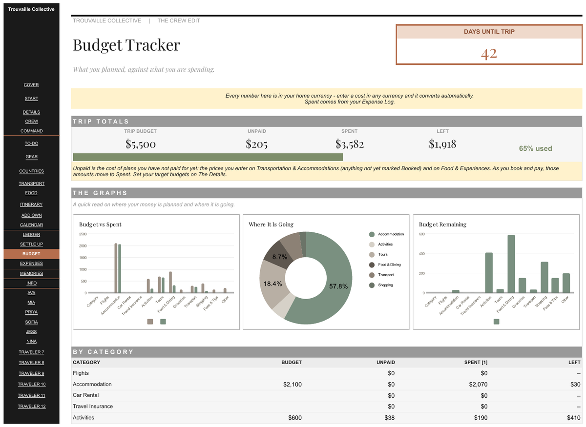 Budget Tracker