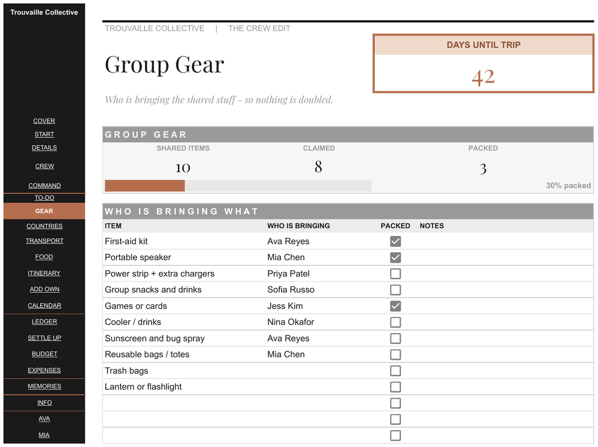 Group Gear