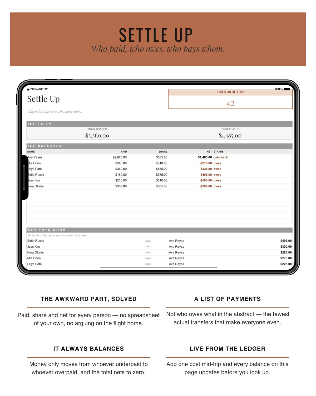 The Crew Edit settle-up tab showing who owes whom