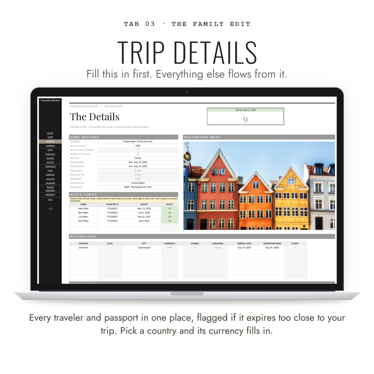 Trip Details tab with every family traveler and passport expiry check