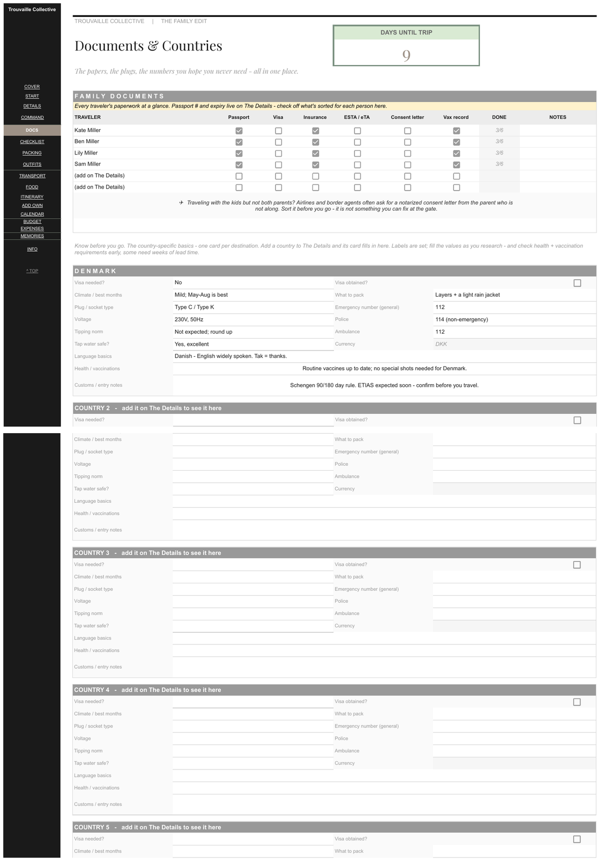 Documents & Countries