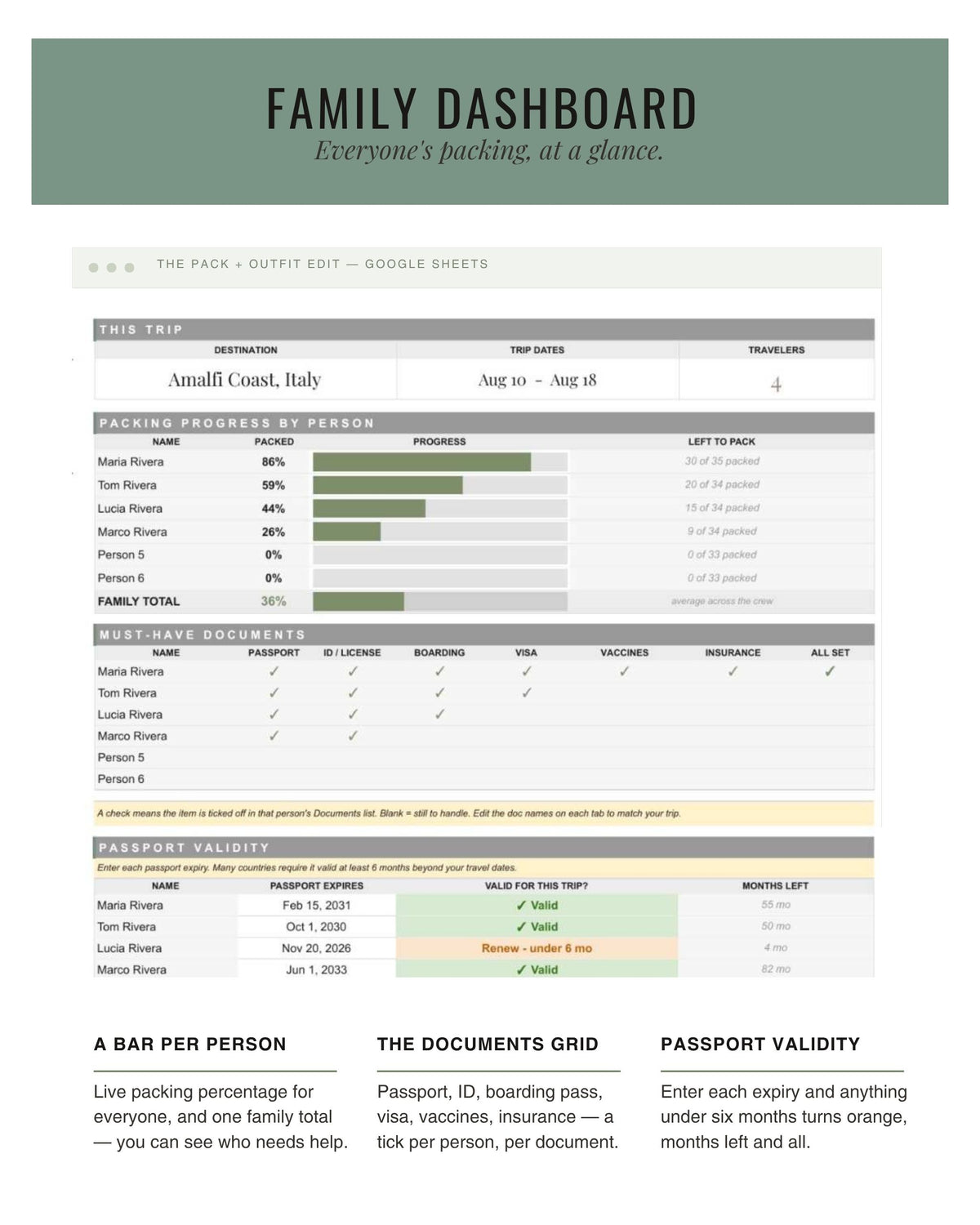 The Pack + Outfit Edit family packing dashboard