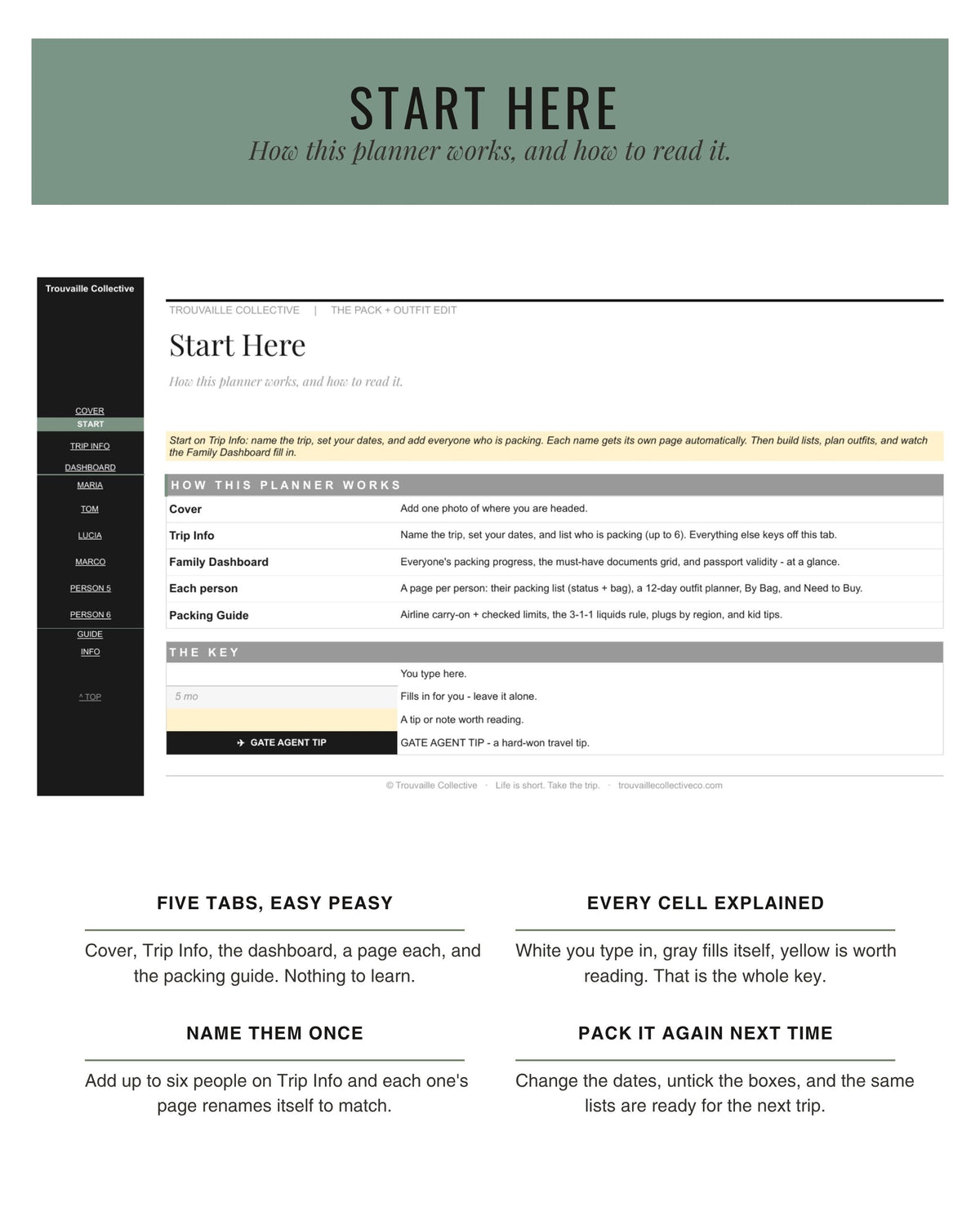 The Pack + Outfit Edit Start Here setup tab
