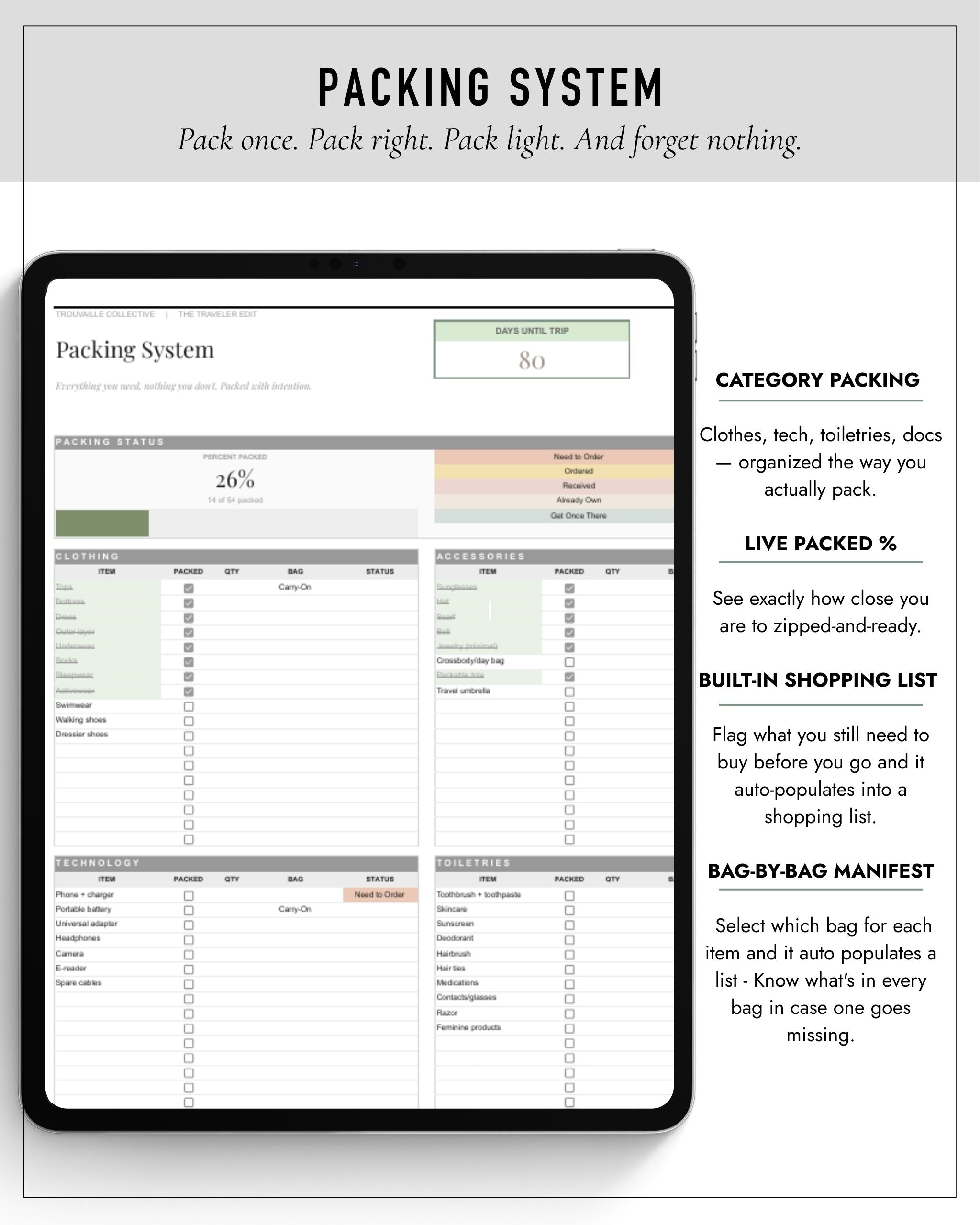 The Traveler Edit Packing System tab with category packing lists and a live packed-percentage tracker