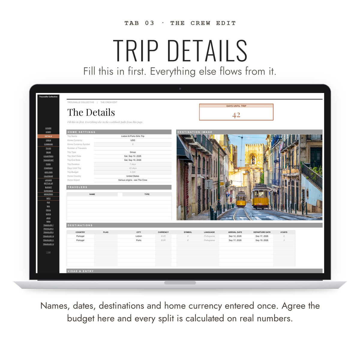 Trip Details tab with dates, destinations, home currency and group budget