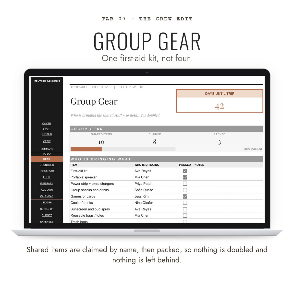 Group Gear tab so shared items are claimed and packed once