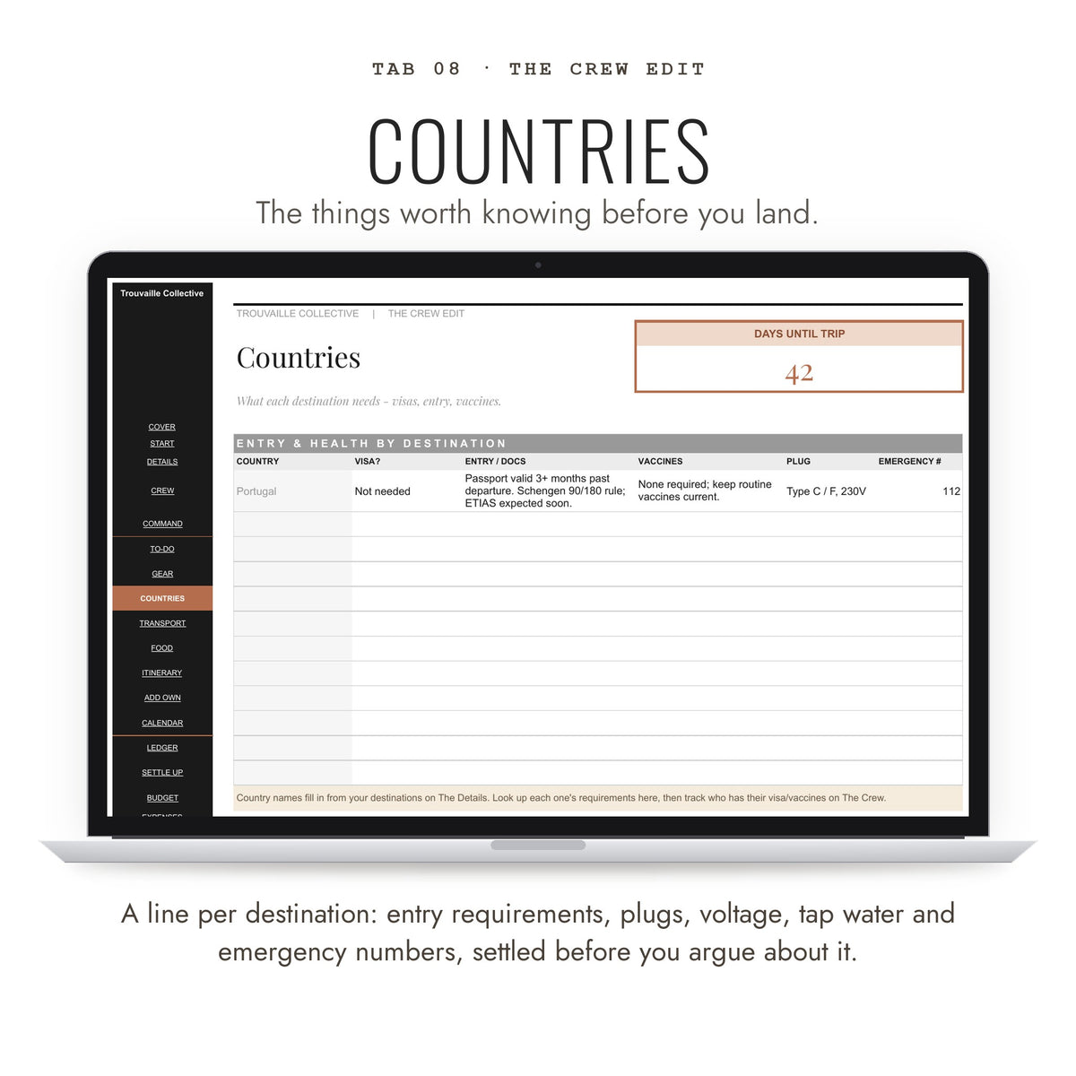 Countries tab with entry requirements, plugs and emergency numbers