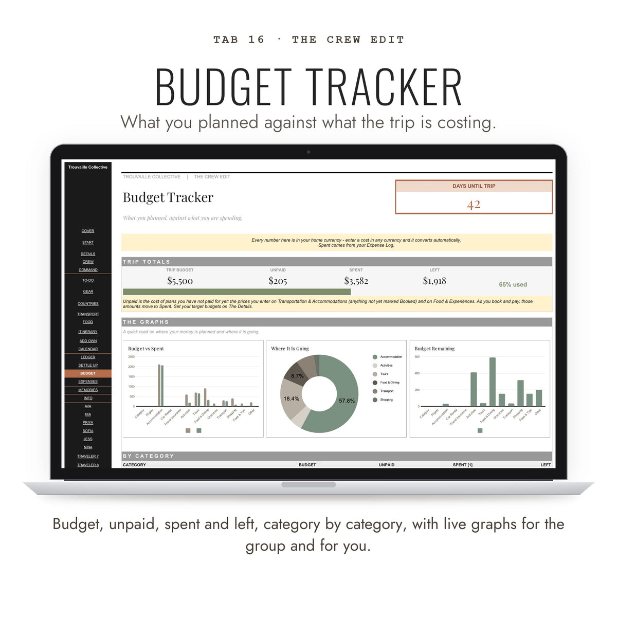 Group trip Budget Tracker with live graphs in The Crew Edit Google Sheets group trip planner