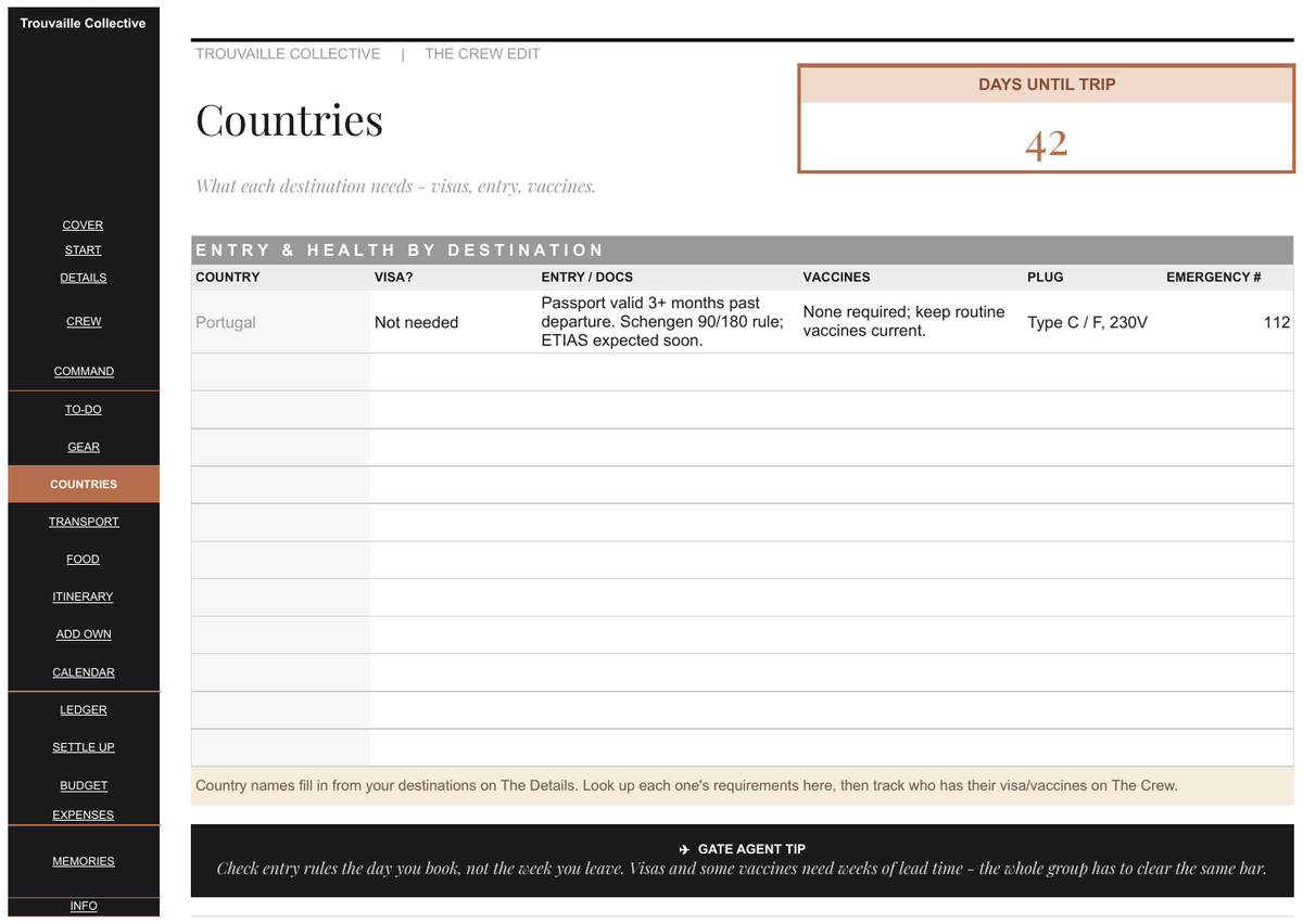 Countries