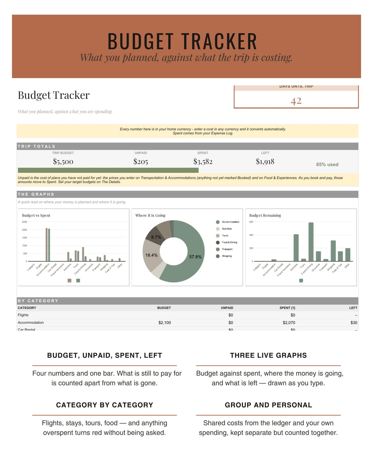The Crew Edit budget tracker with spending charts