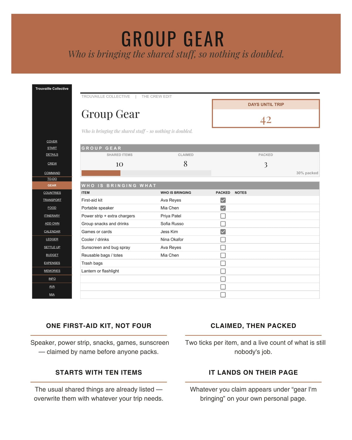 The Crew Edit shared group gear packing list
