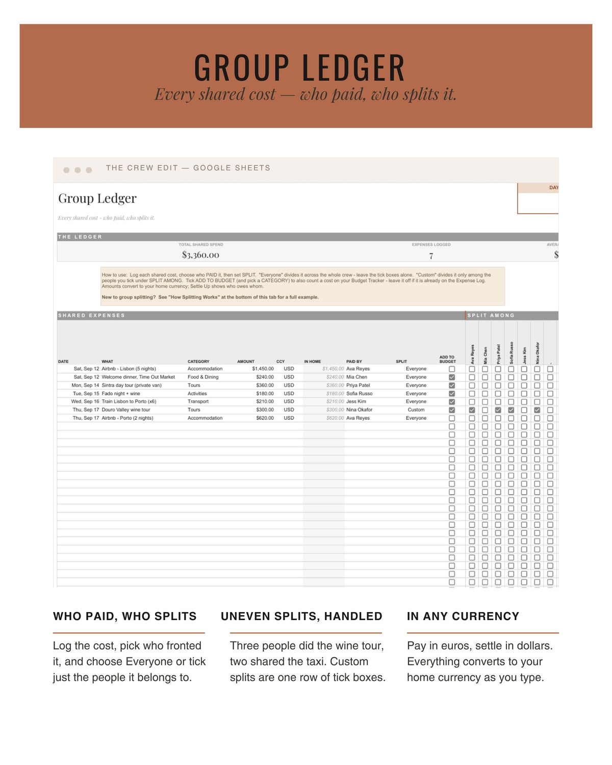 The Crew Edit group ledger of who paid for what