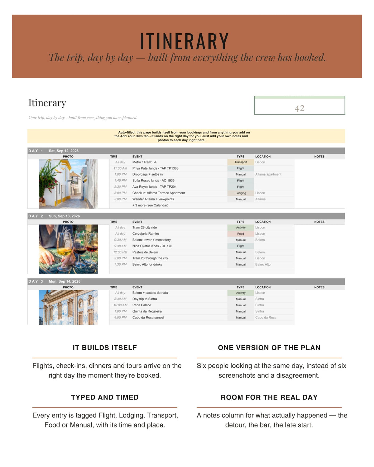 The Crew Edit day-by-day itinerary tab