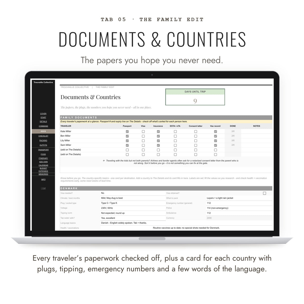 Documents and Countries tab for every traveler's paperwork and country info