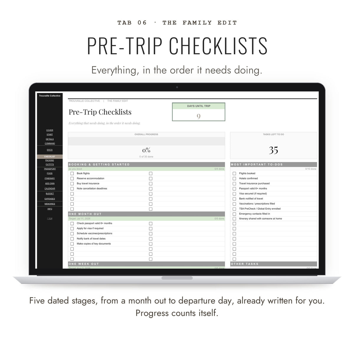 Pre-Trip Checklists tab with five dated stages in The Family Edit Google Sheets family travel planner