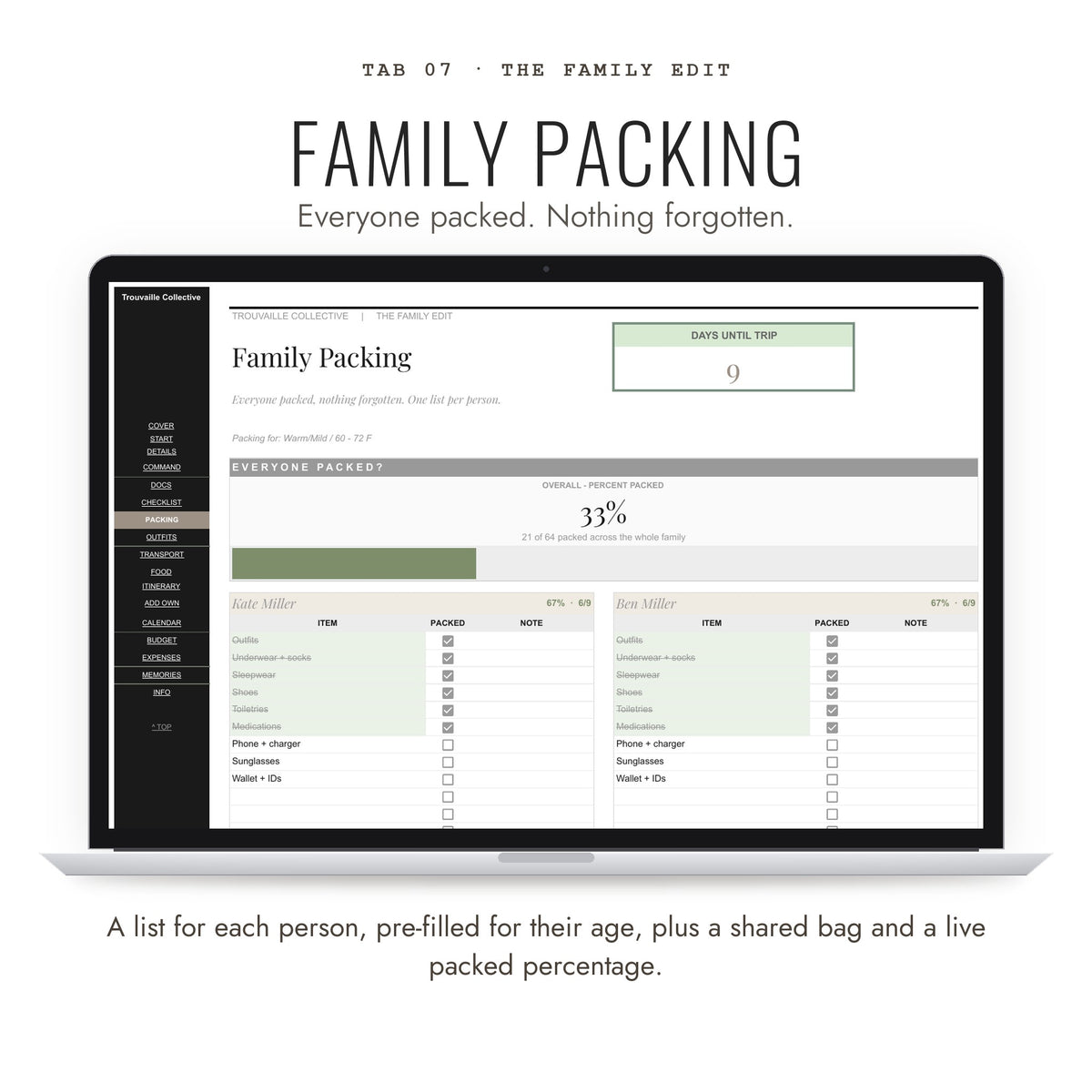 Family Packing tab with a packing list for each person