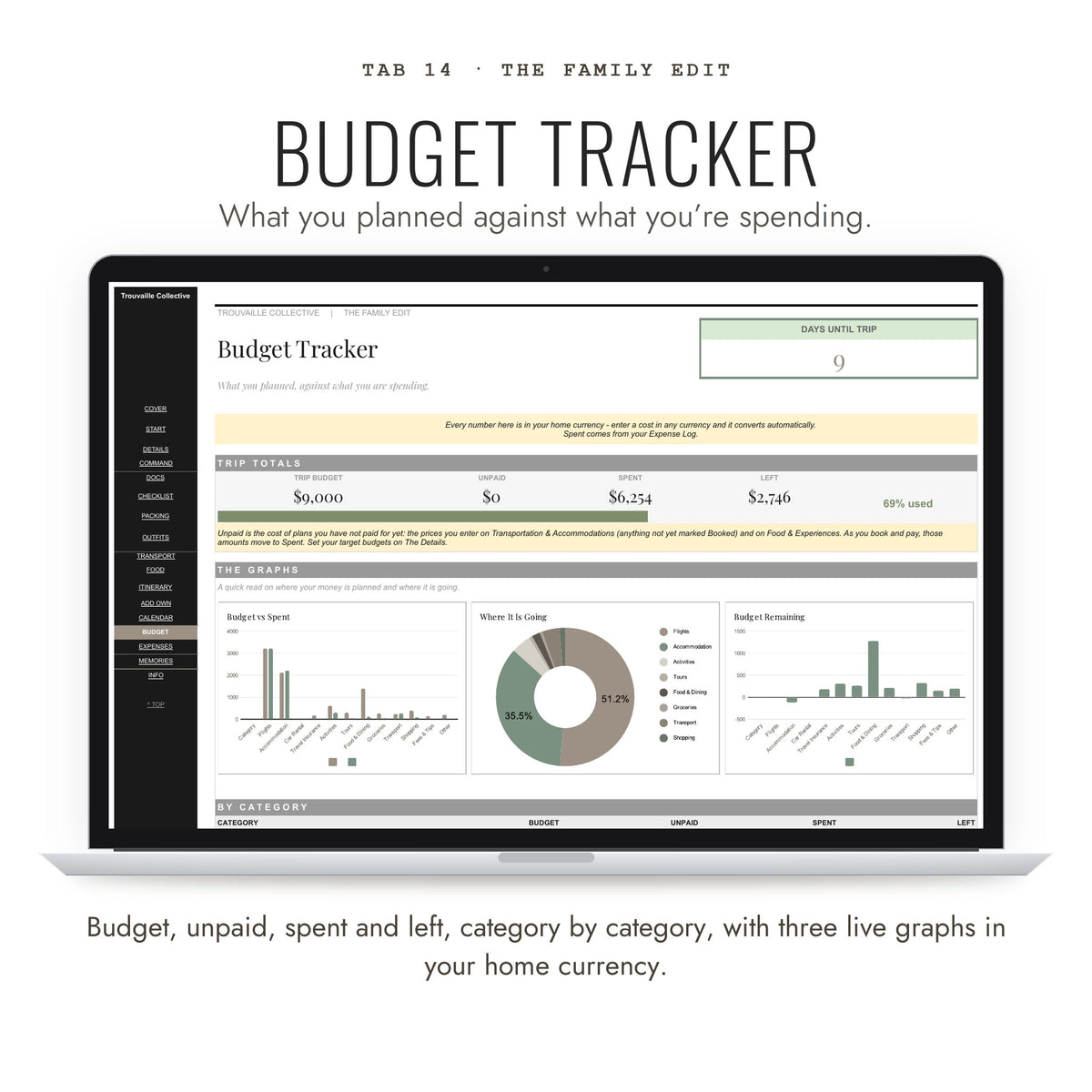 Family travel Budget Tracker with live graphs in home currency