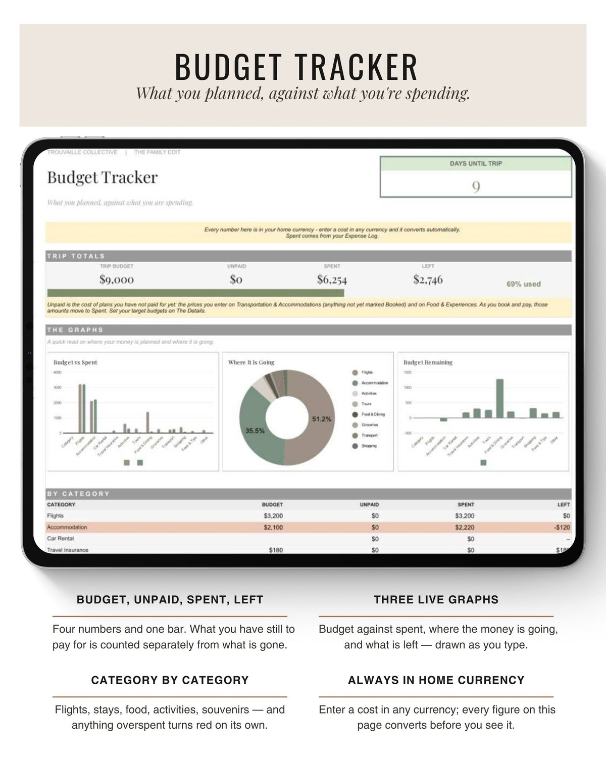 The Family Edit budget tracker with spending charts