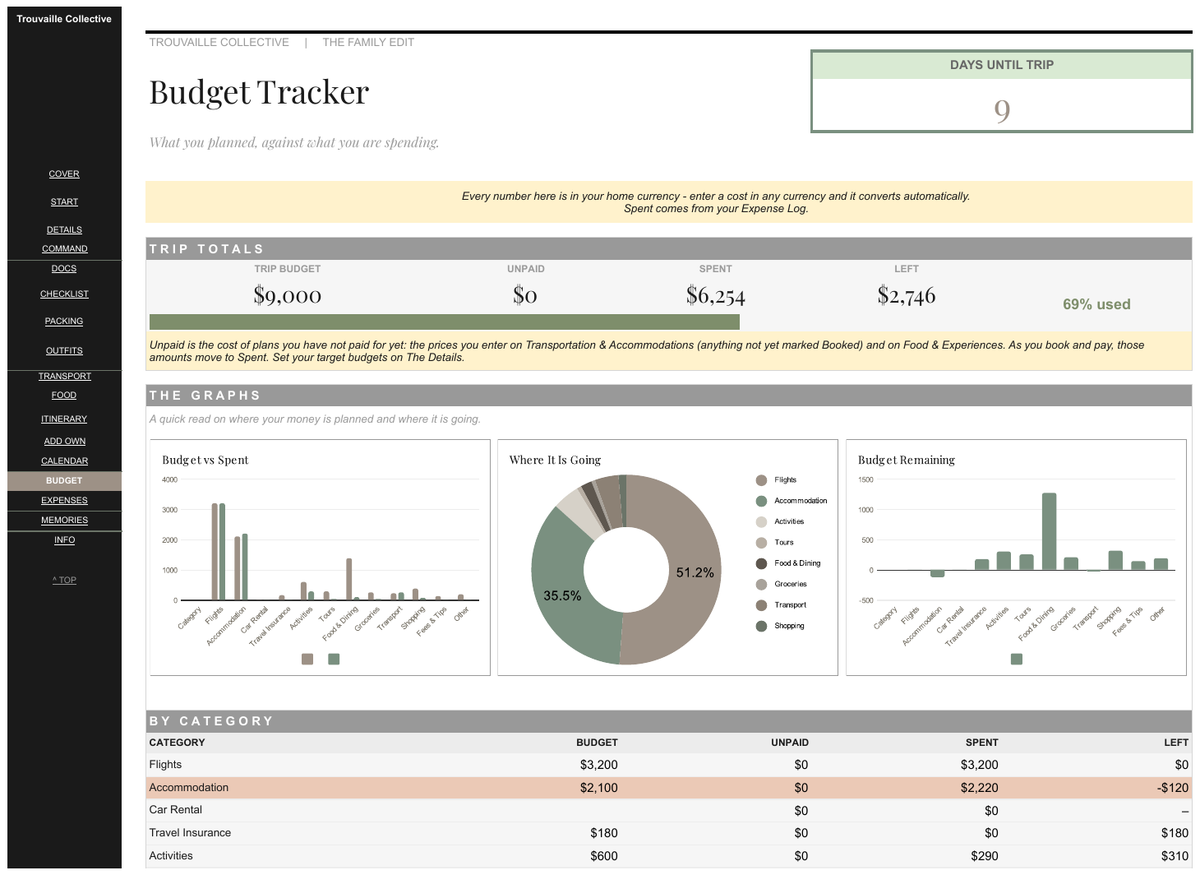 Budget Tracker