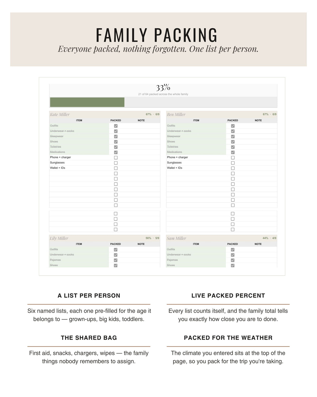 The Family Edit packing list for the whole family