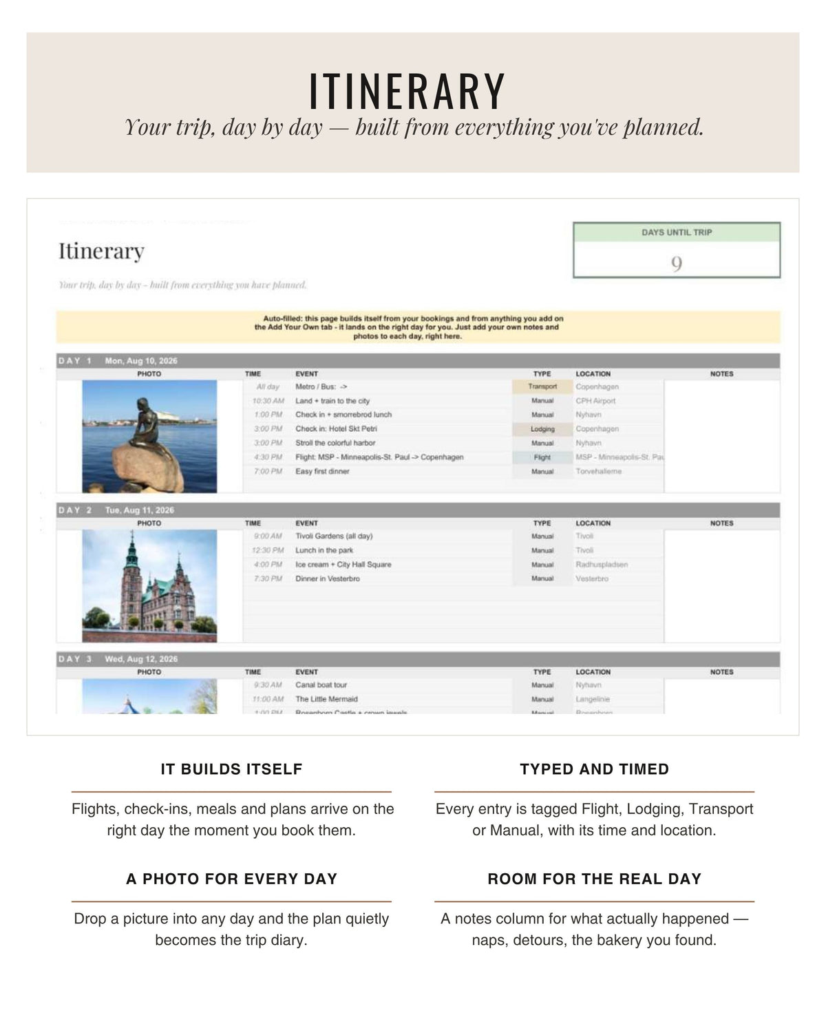 The Family Edit day-by-day itinerary tab