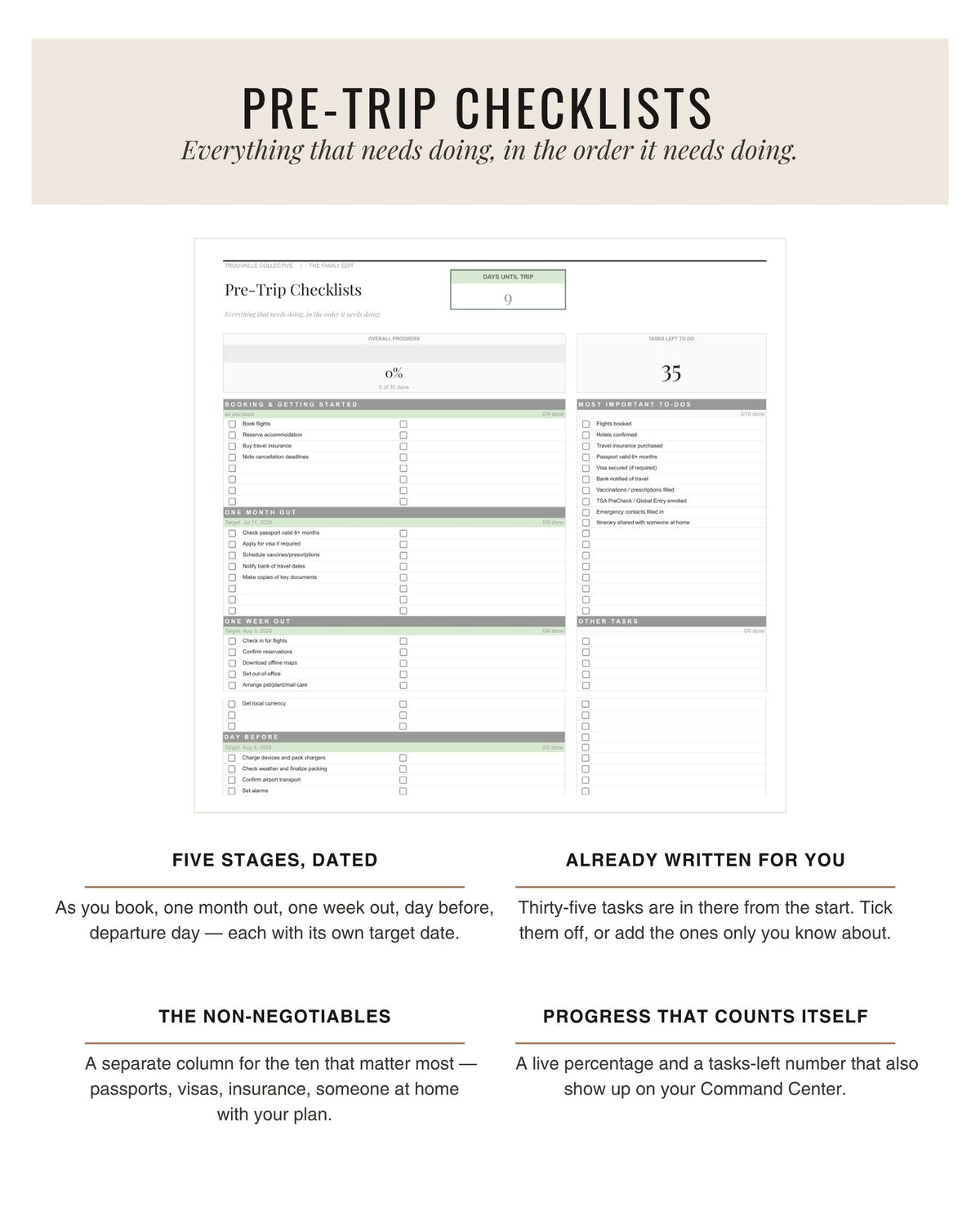 The Family Edit pre-trip checklists tab