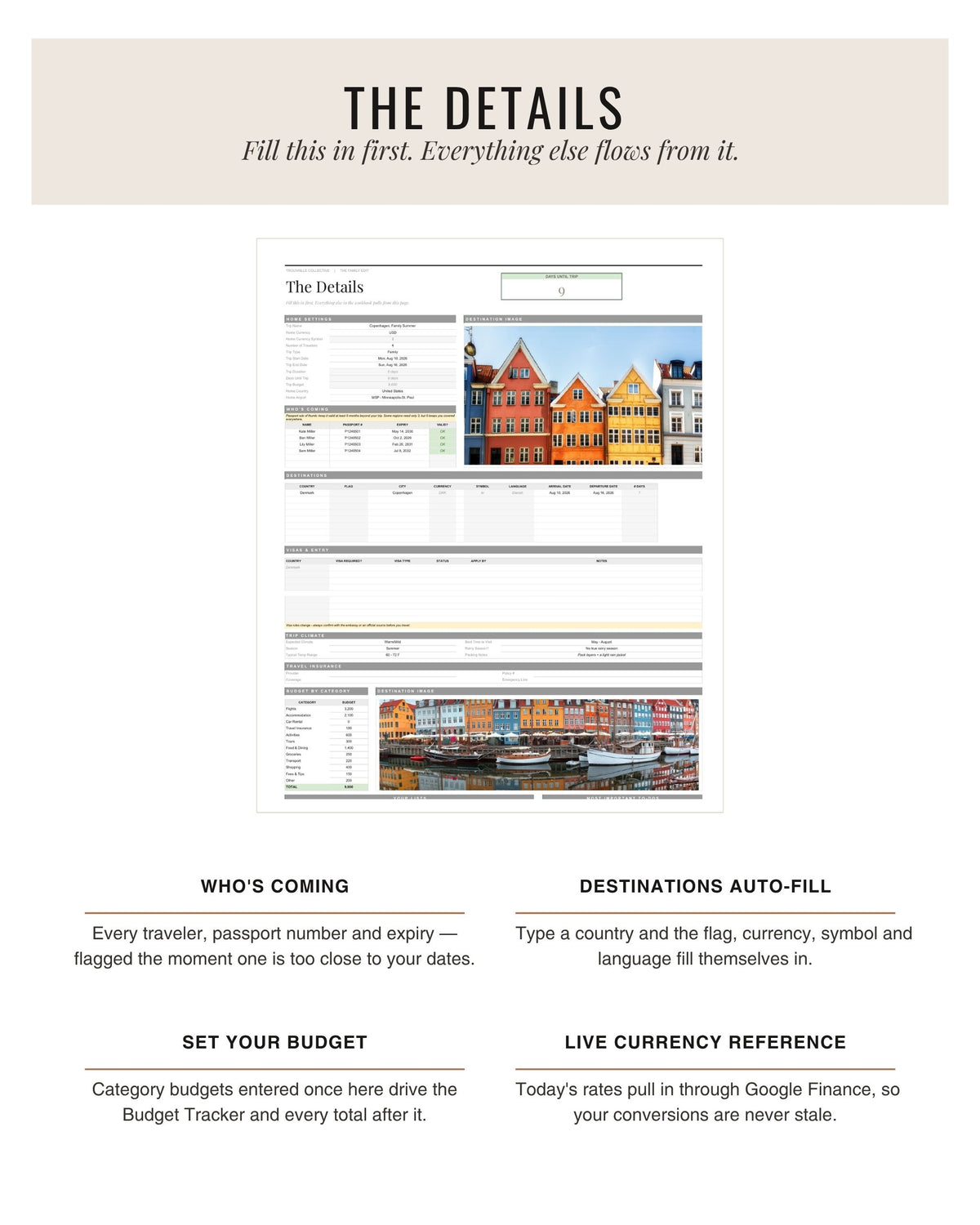 The Family Edit trip details and setup tab