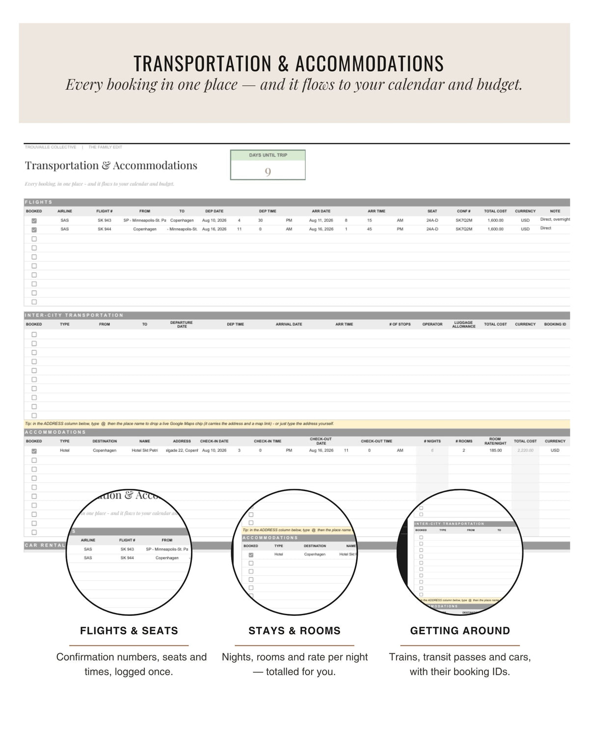 The Family Edit transport and accommodation planner