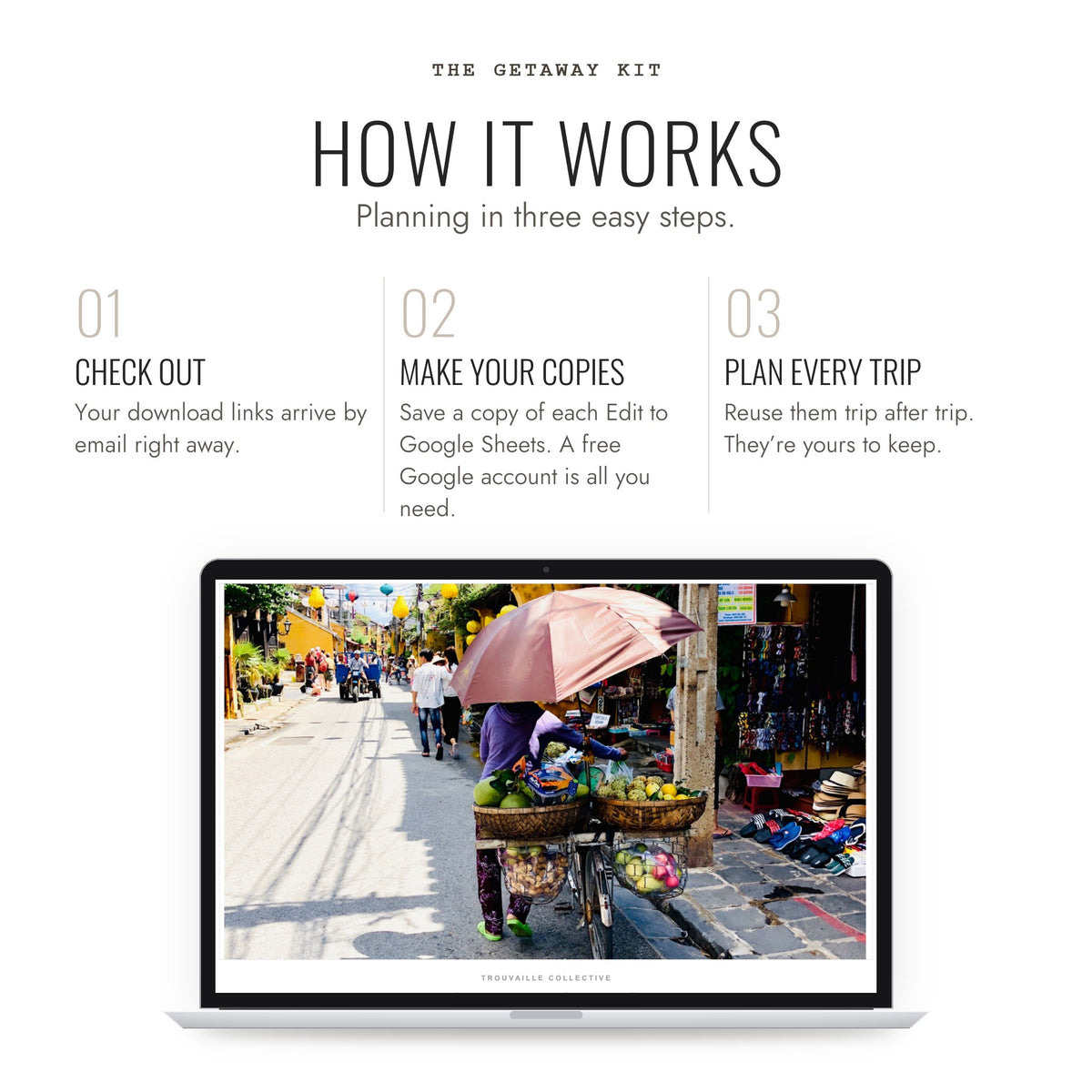 How The Getaway Kit works: check out, make your copies, plan every trip
