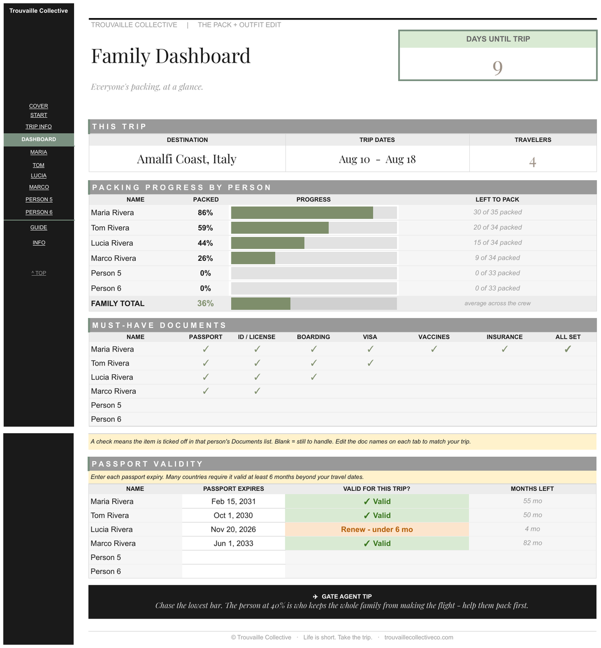 Family Dashboard