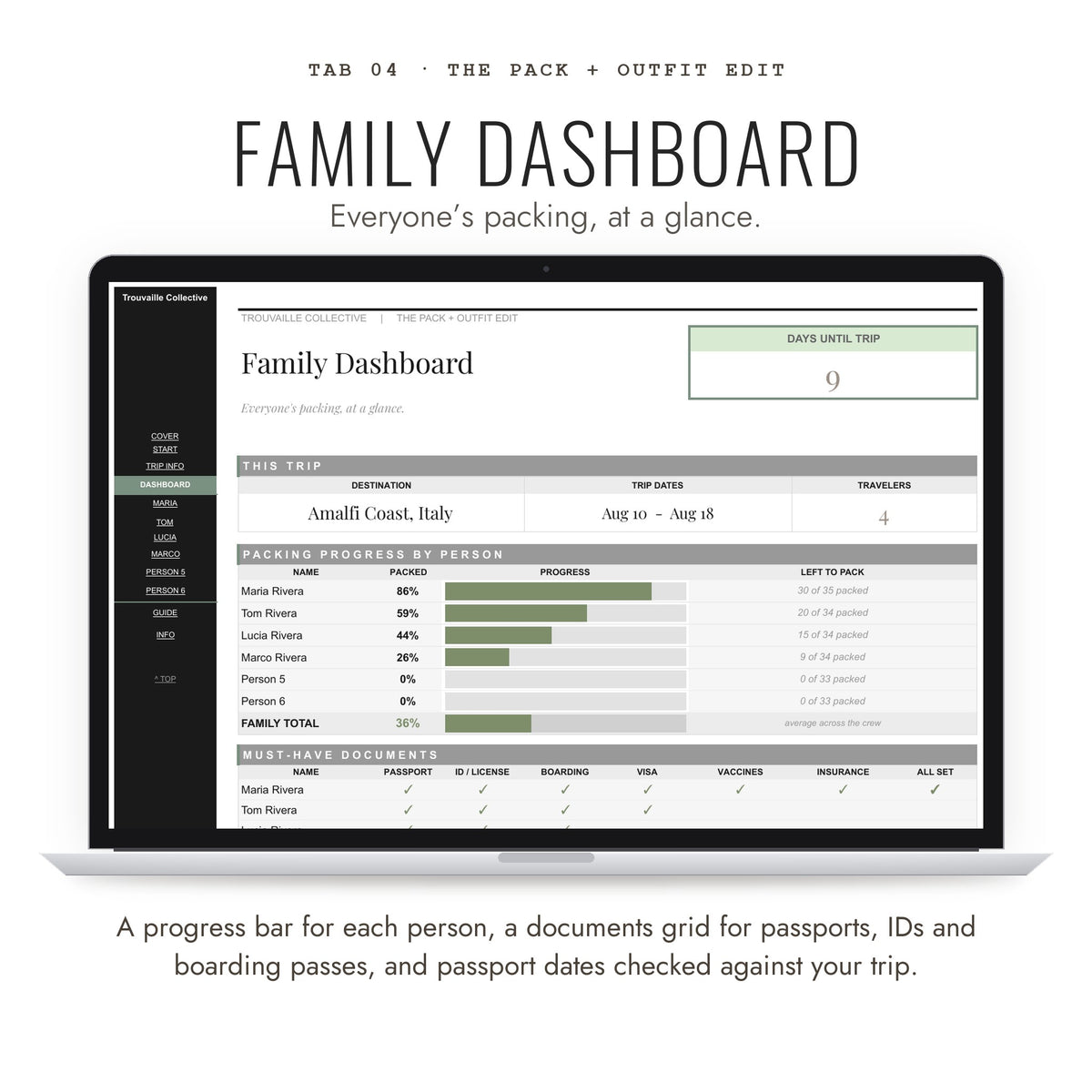 Family Dashboard showing each person's packing progress and travel documents