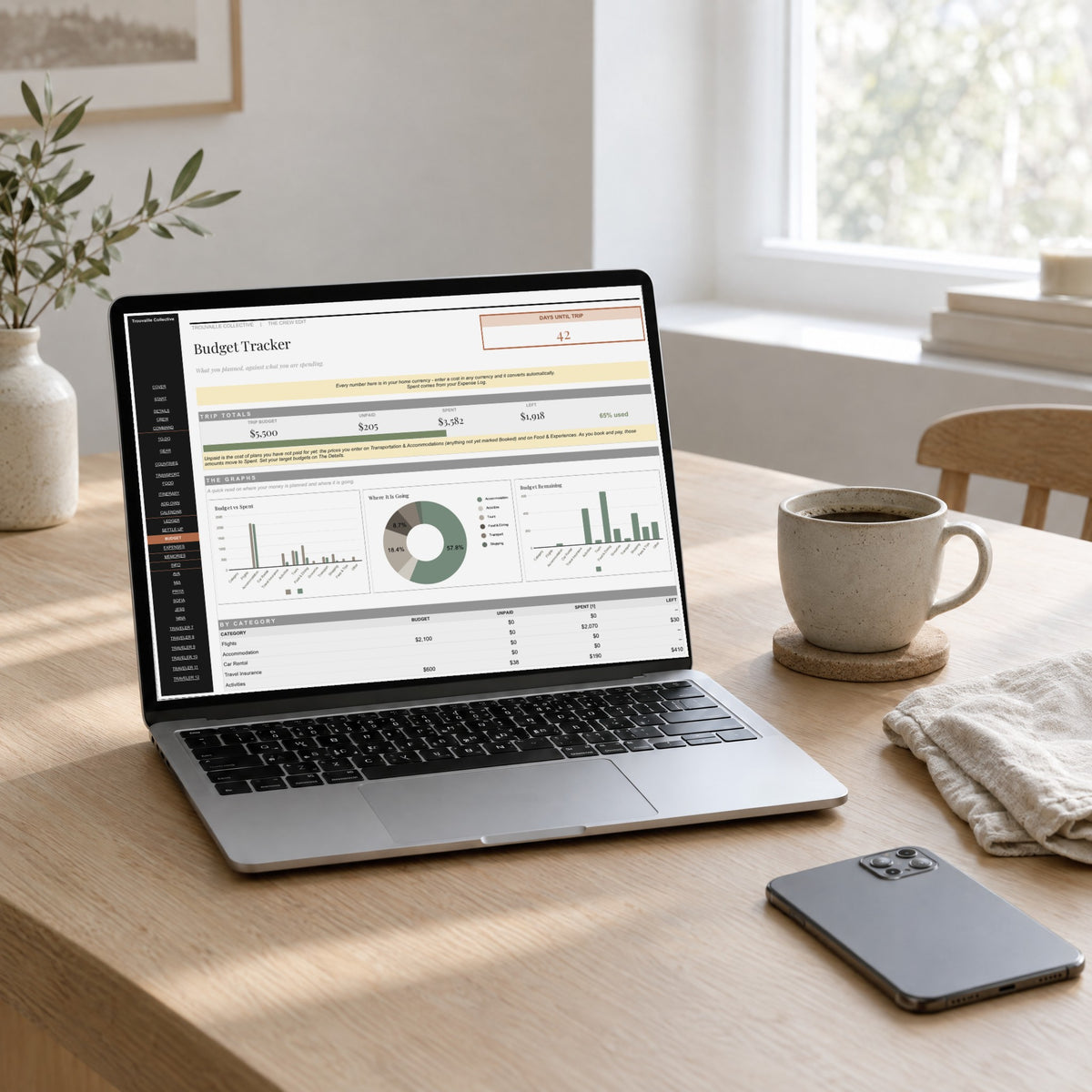 Shop Digital at Trouvaille