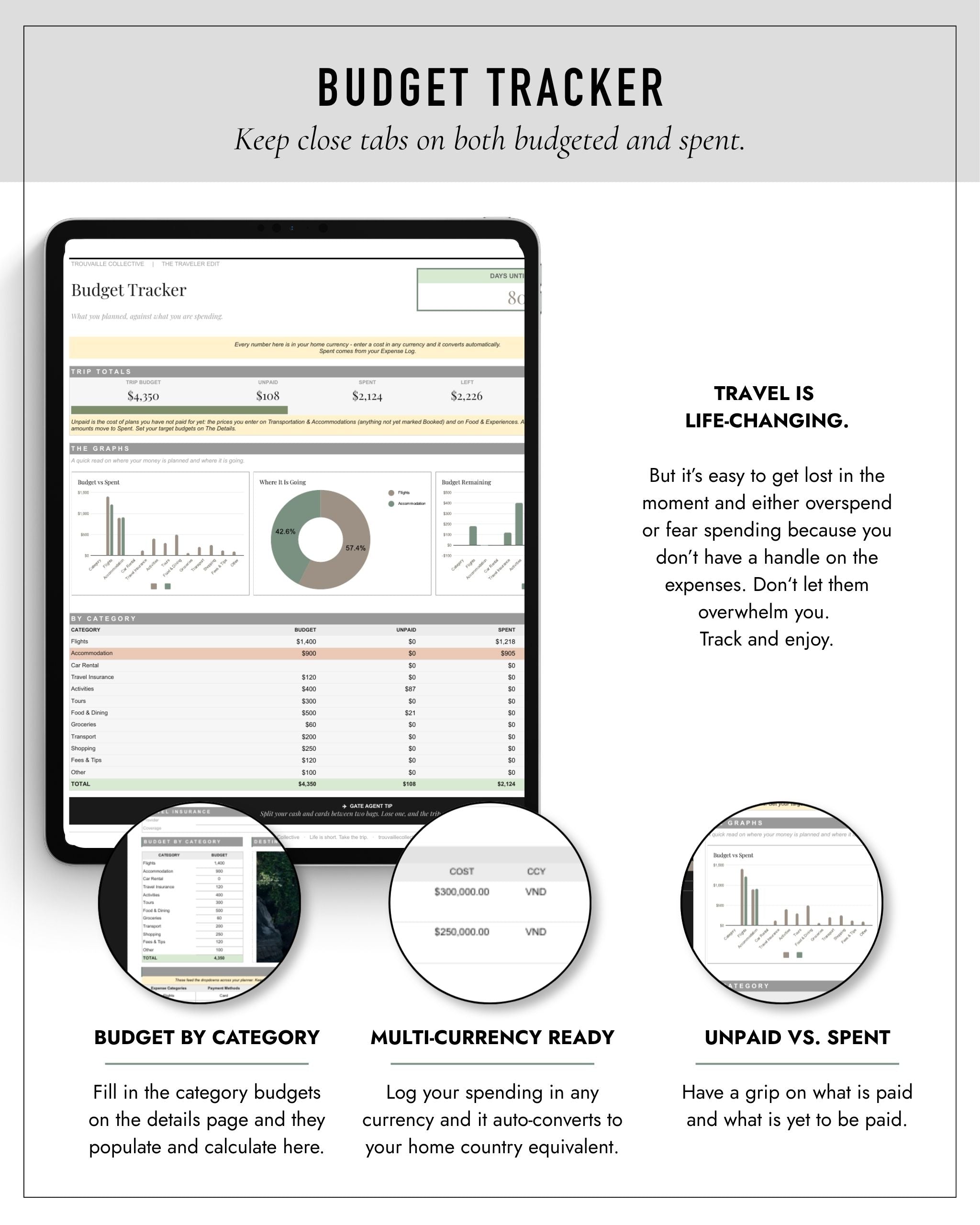 The Traveler Edit Budget Tracker tab with live charts of planned versus spent by category