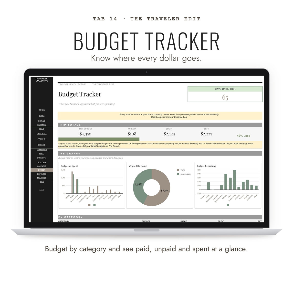 Travel Budget Tracker tab showing paid, unpaid and spent by category