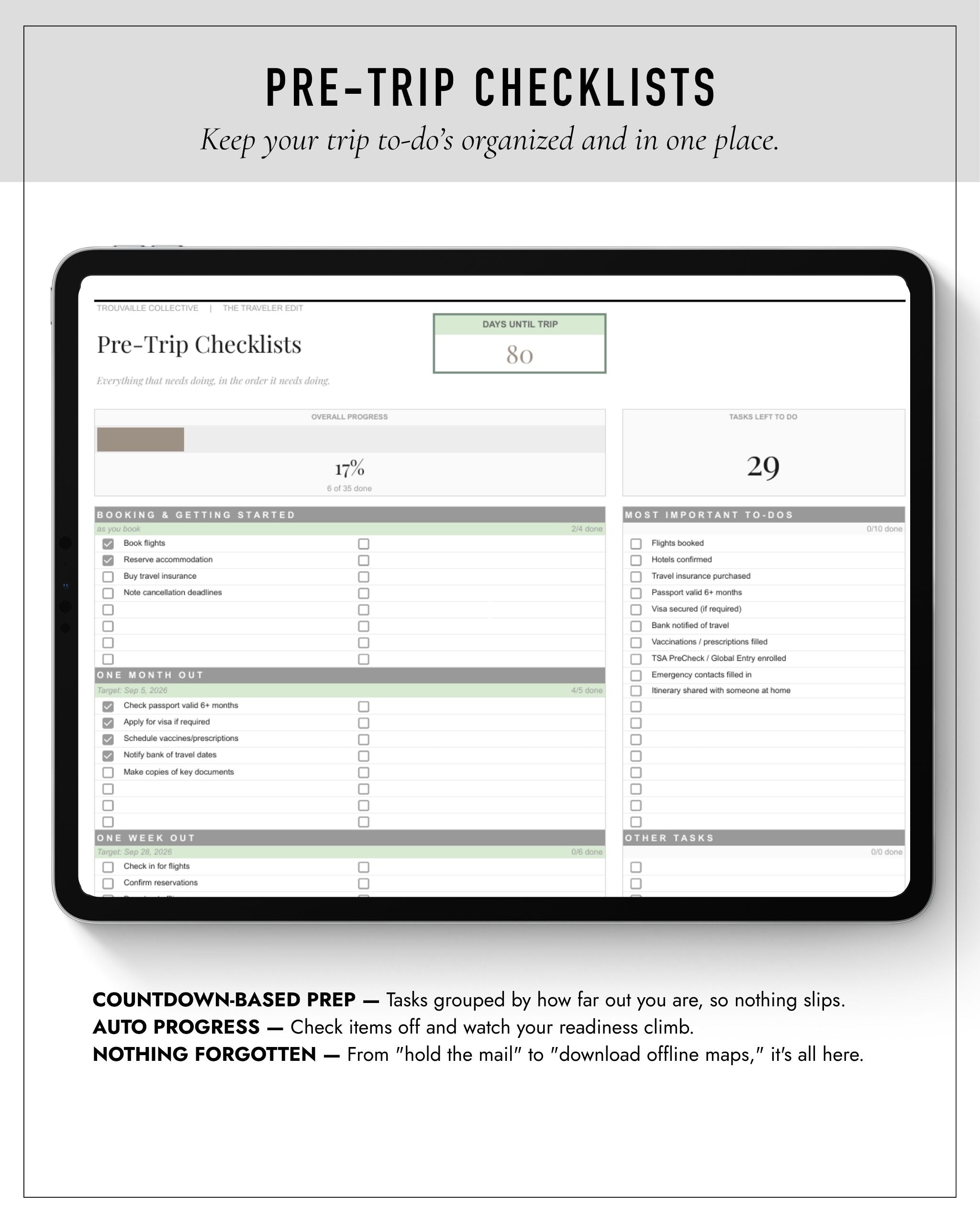 The Traveler Edit Pre-Trip Checklists tab grouping travel tasks by how far out you are from the trip
